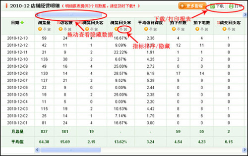 淘宝开店教程之量子恒道销售分析功能5