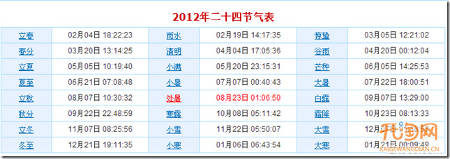 案例解析爆款宝贝预热时机