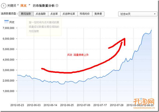 案例解析爆款宝贝预热时机