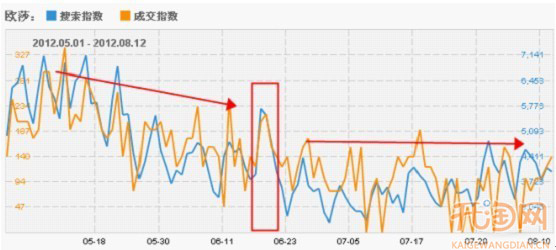 搞好活动　提升品牌增流量