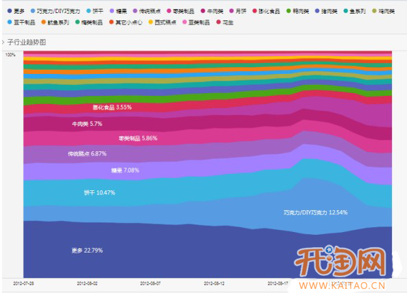 巧用数据魔方 选款更有目的性