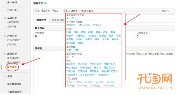 巧用数据魔方 选款更有目的性