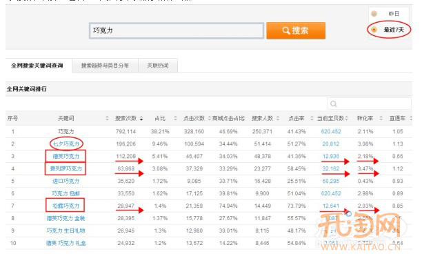 巧用数据魔方 选款更有目的性