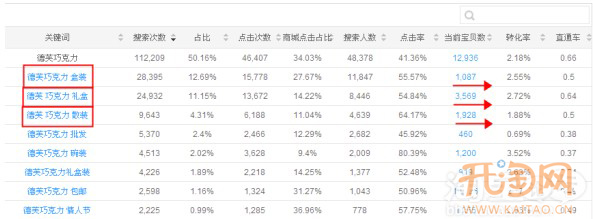 巧用数据魔方 选款更有目的性