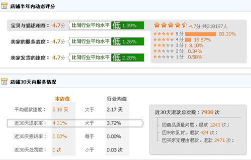 爱婴小屋动态评分