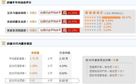安安家动态评分