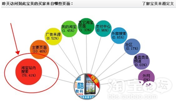 数据魔方淘词