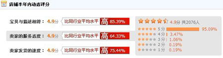 周笔畅网店评分