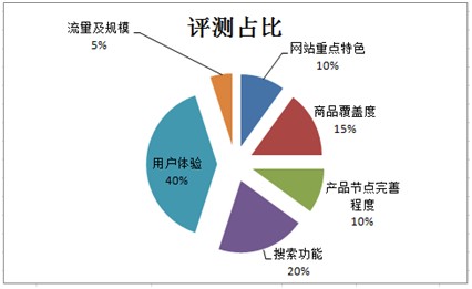 比价搜索