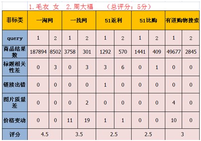 比价搜索