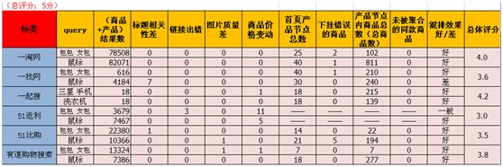 比价搜索