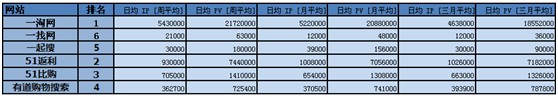 比价搜索