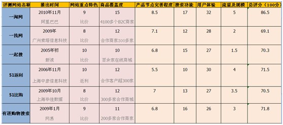 比价搜索