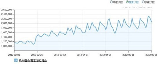 淘宝毕业季热销4