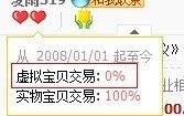 开网店