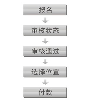 淘宝超级卖霸参加步骤5