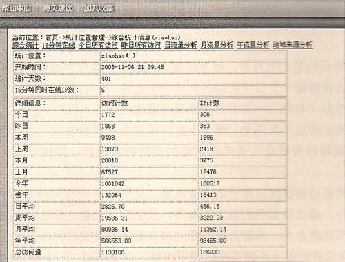 店铺流量图2