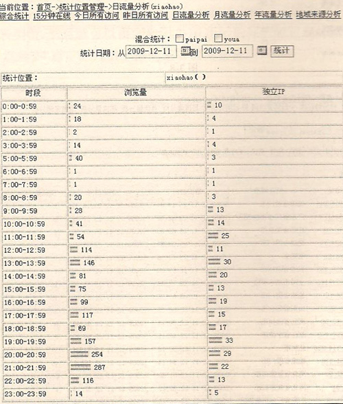 店铺流量图5