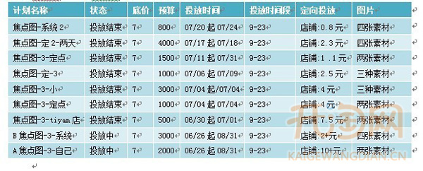 网店广告推广