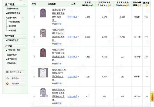 量子恒道统计