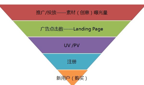 网店推广