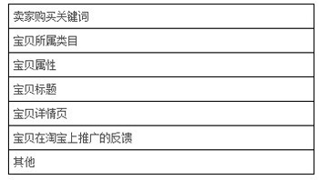 淘宝开店流程之质量得分排名1