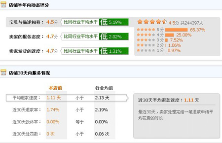 还不晚动态评分