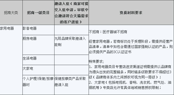 入驻天猫行业资质