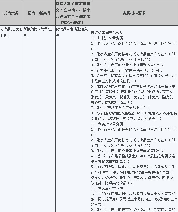 天猫入驻行业资质