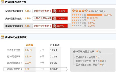 红袖坊评分