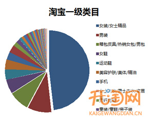 定向推广基础教程