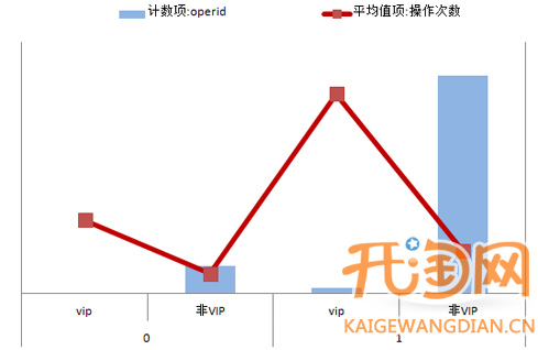 定向推广基础教程