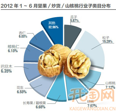 坚果的战场2