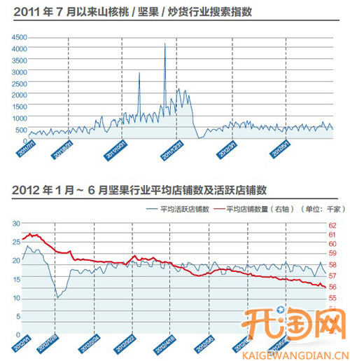 坚果战争3