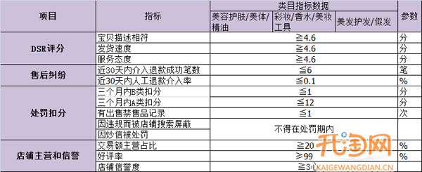 假一赔三规则