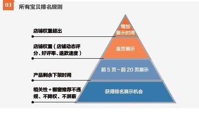 宝贝搜索排名