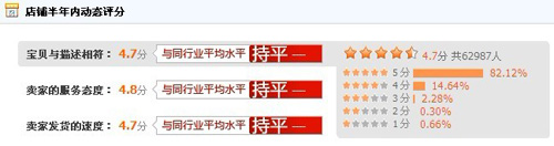 卡尼尔动态评分