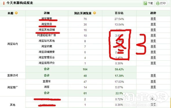 网店数据