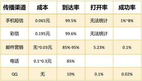如何管理好老客户