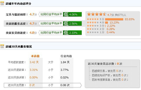 乐逍遥动态评分