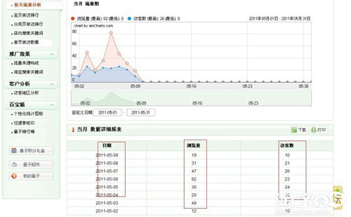量子恒道统计５