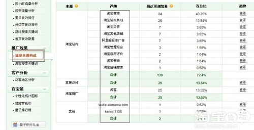 量子恒道统计７
