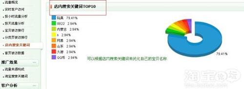 量子恒道统计８