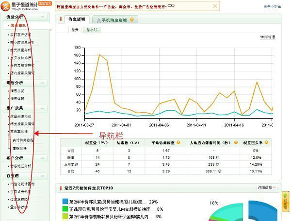 开淘宝网店教程之量子恒道