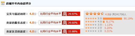 裂帛动态评分