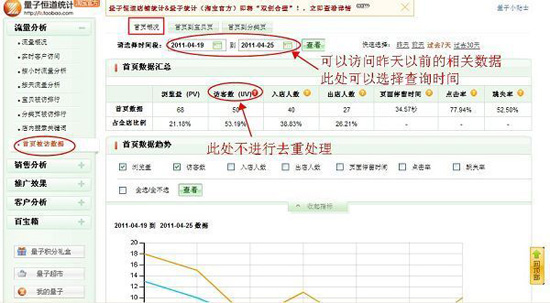 淘宝开店教程之流量分析功能介绍11