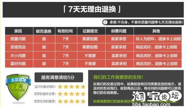 网店推广