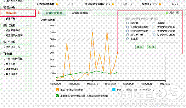 量子恒道店铺经如何帮你看数据