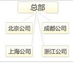 绿森数码分部
