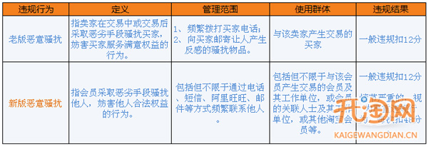 淘宝恶意骚扰